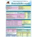Помагалник по Английски език 3, 4, 5, 6 и 7 клас, ламинат, А 3