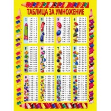 Таблица за умножение и деление, А4, ламинат Таблица за умножение и деление, А4, ламинат