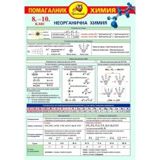 Помагалник по Химия за 8, 9, и 10 клас